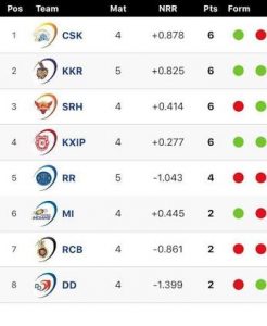 cricbuzz ipl points table