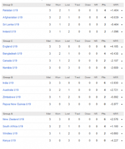 Schedule cricbuzz cricbuzz ipl