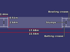 Cricket Ground: Details| Types| Size for t20| England Ground