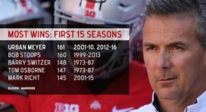 Urban Meyer