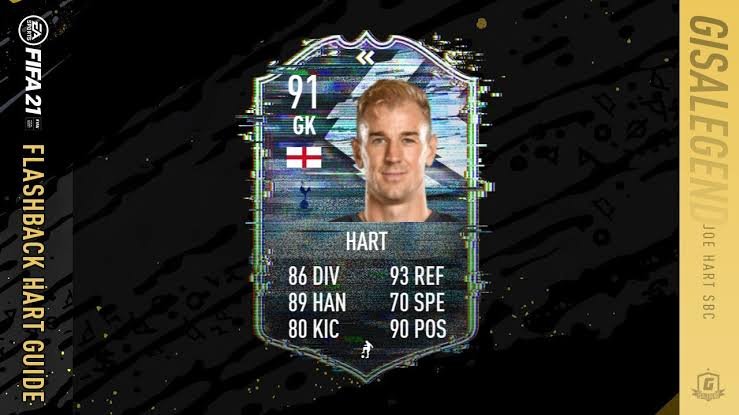 Joe Hart