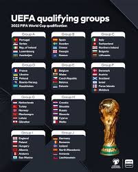 Qualifiers results world cup european