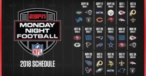 Monday Night Football: Who Announces| Total points For| Stat