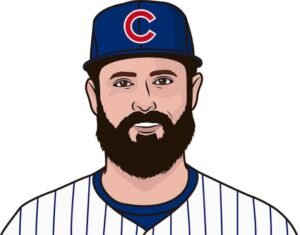 Jake Arrieta: Net Worth| Baseball Reference| Game Log