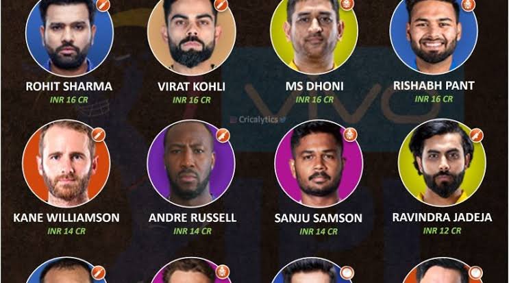 IPL 2022: Auction date| Retained player list| Mega auction - sportsjone