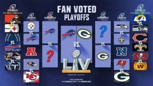 NFL Playoff: Bracket updated 2022| Schedule| Schedule networks