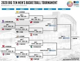 2022 Big Ten Tournament: Bracket| Schedule| College basketball scores