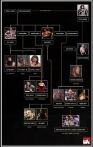 Samoa Joe: Family tree| Cagematch| Wiki| AEW