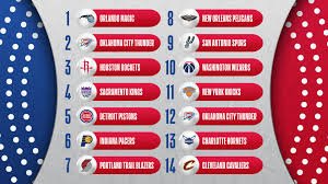 NBA: Mock Draft 2022| Lottery| Draft lottery 2022| Draft 2022