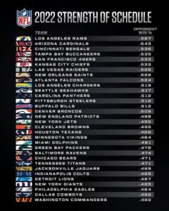 2022 NFL Schedule: Analysis| Christmas matchups| Monday games