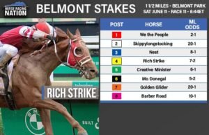 Belmont Stakes: 2022 horses| Time| Analysis and picks