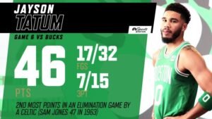 Jayson Tatum: Texting kobe| How many points did have tonight