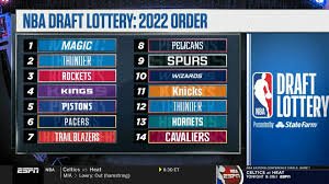 Nba Draft: 2022 date and time| Date and time| Predictions