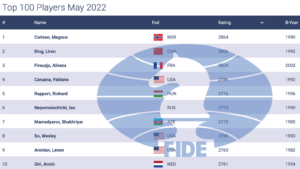 Magnus Carlsen: IQ Quora| Rating 2022| Rating Chart| Rating 2900