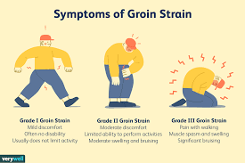Groin injury: Treatment| Recovery| Recovery time| Treatment exercises