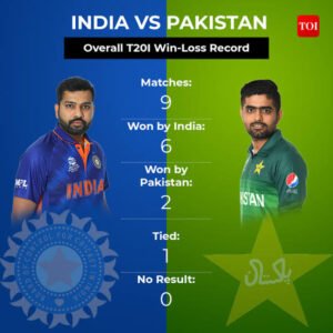 India vs pakistan: Asia cup 2022| Match time| Match