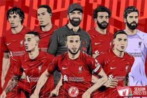 liverpool F.C: Player| Transfer News| Fixtures| News now