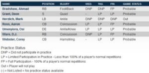 NFL: Practice squad salary| Injury report| Defense rankings 2022