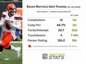 Baker Mayfield: Press conference| Stats today| How did do today