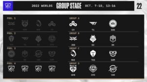 LoL Worlds: Schedule| STANDINGS| Groups 2022| Wiki