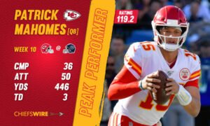 Patrick Mahomes: Brittany matthews| Family news| Passing yards