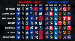 2022 MLB playoffs: Bracket| Scores| Matchups| Schedule