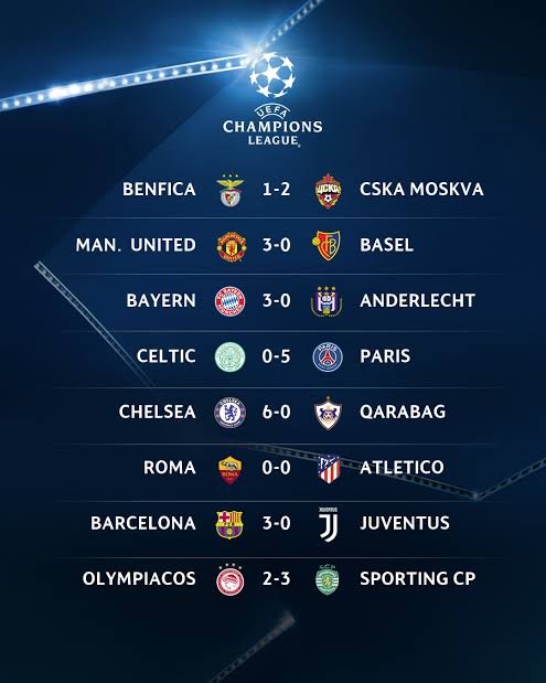 Champions League: Results| Matches| Winners| Table