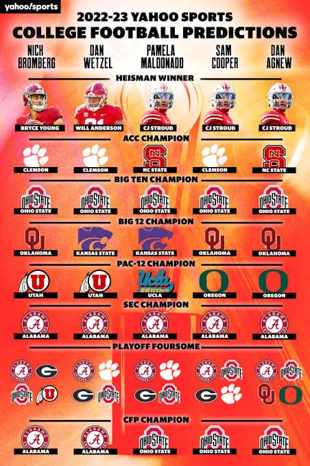 College Football Playoff: Picture| Projections| Predictor - sportsjone