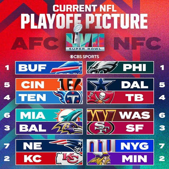 NFL Playoff: Picture| Scenarios| Bracket| Standings