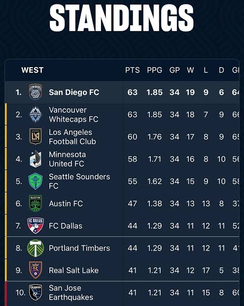 MLS Standings Update: Nashville Leads as Playoff Race Heats Up