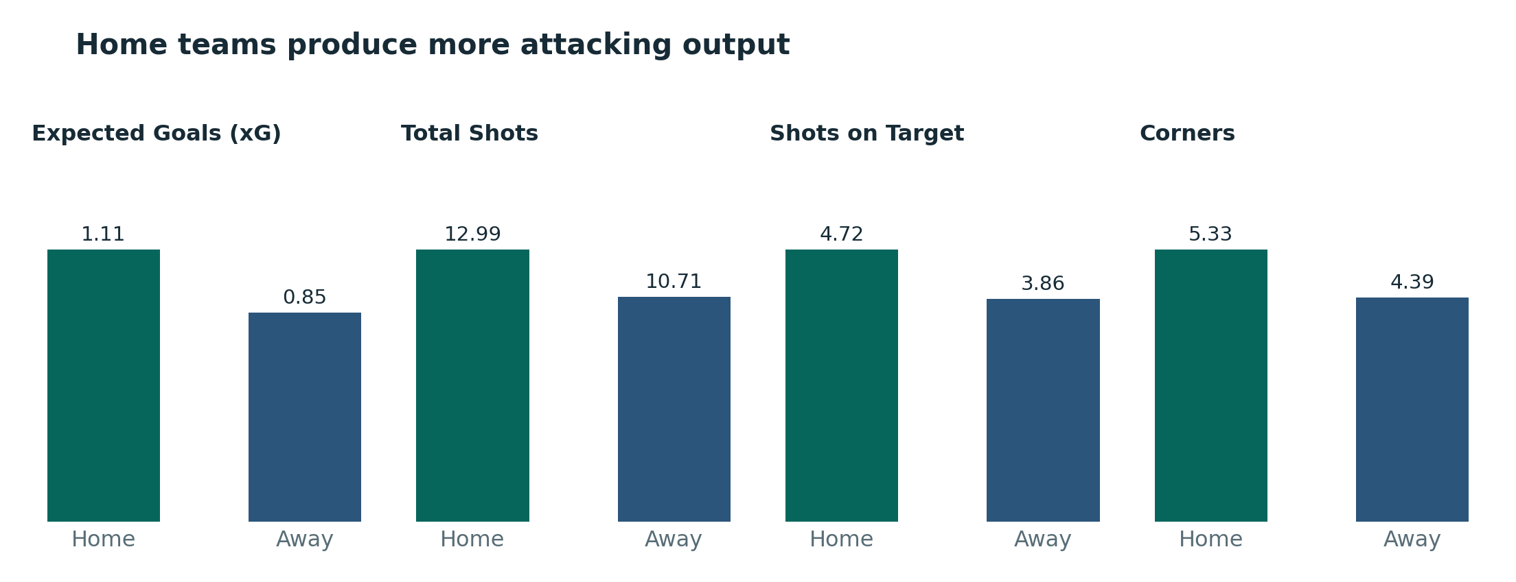 What 145,000+ Football Matches Reveal About Home Advantage