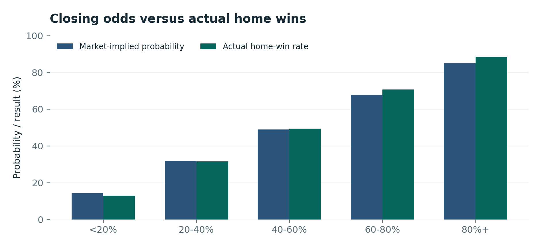 What 145,000+ Football Matches Reveal About Home Advantage